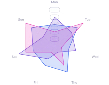 Documentation technique scientifique